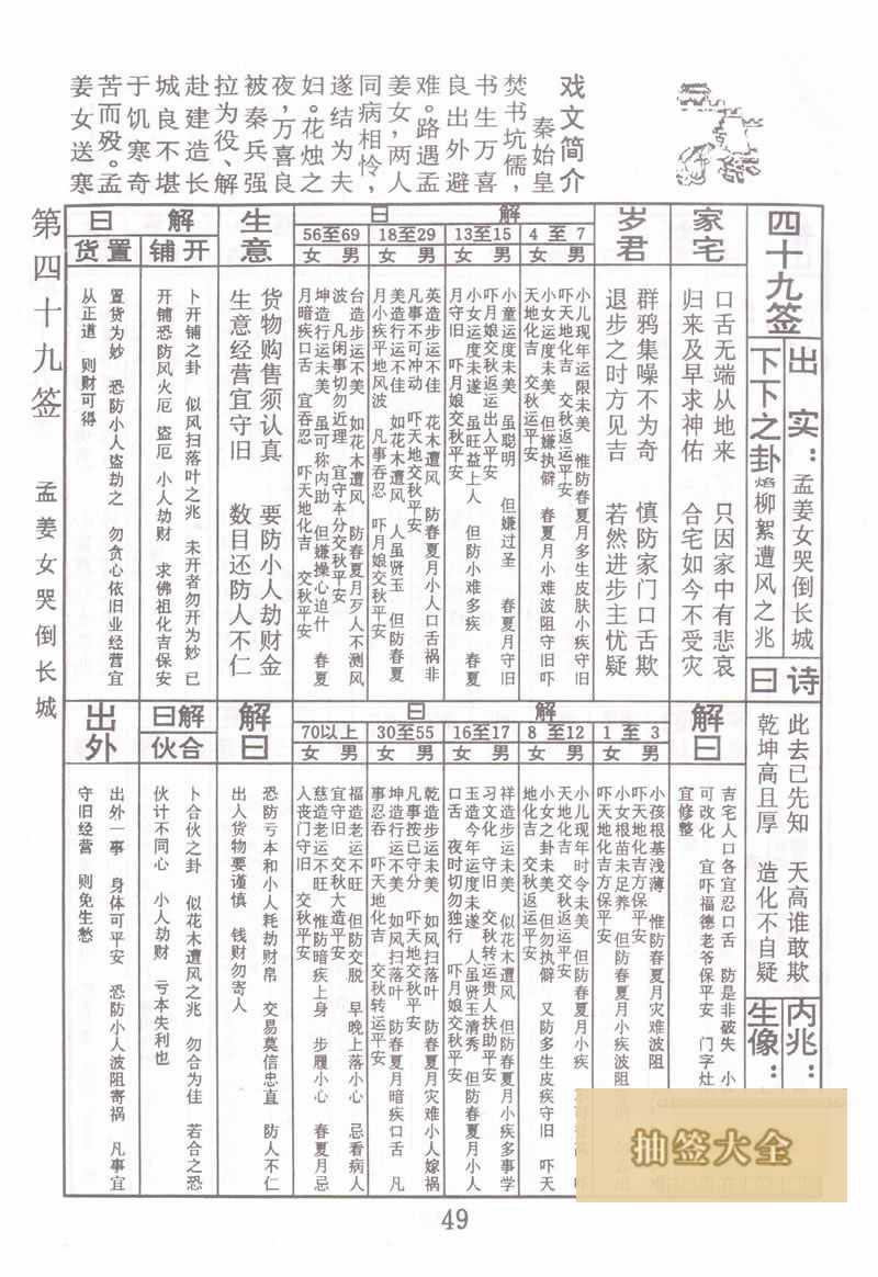 佛祖灵签 第49签:孟姜女哭倒长城 下下签