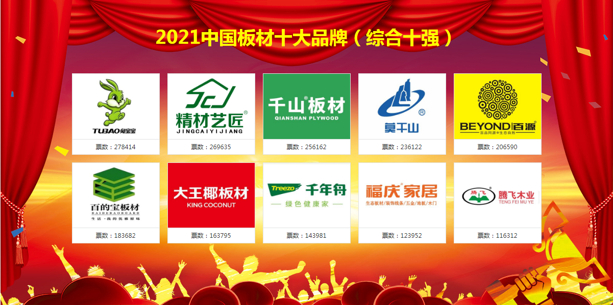 赛博体育2021中国板材十大品牌榜盛大公布(图2)