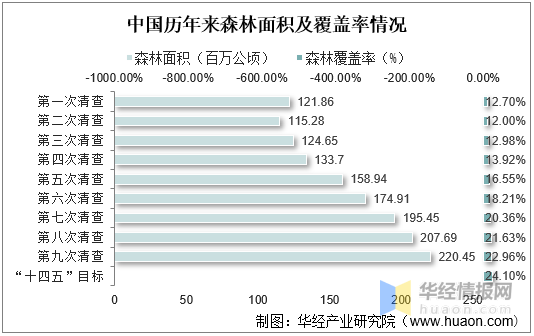 中国木材行业市场发展现状及投资前景展望报告(图2)