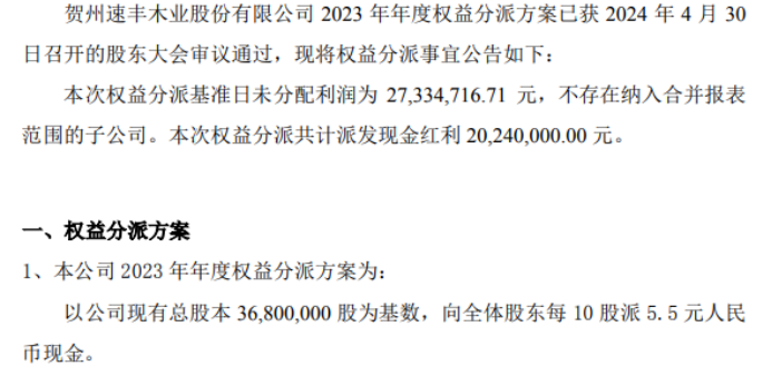 速丰木业2023年权益分派每10股派现55元 共计派发现金红利2024万元(图1)