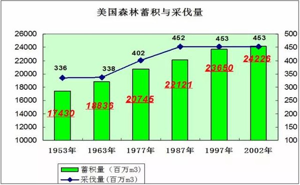木材人必看：中国木材市场发展与战略(图6)