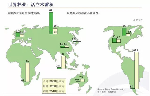 木材人必看：中国木材市场发展与战略(图8)