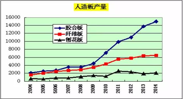 木材人必看：中国木材市场发展与战略(图14)