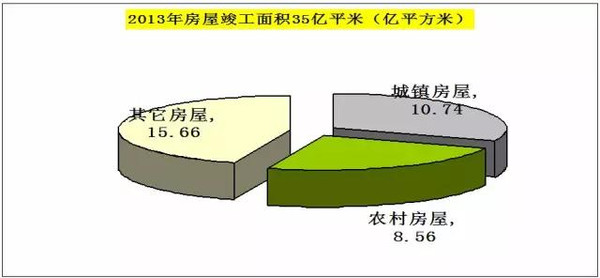 木材人必看：中国木材市场发展与战略(图24)