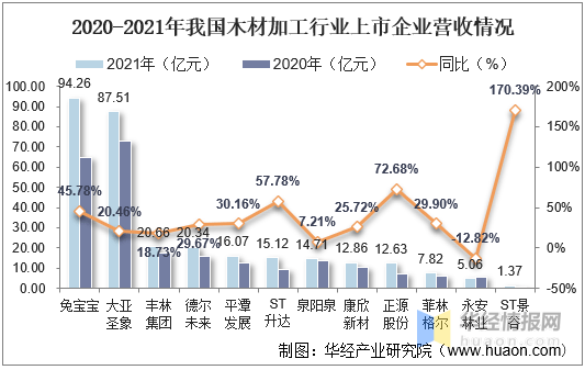 中国木材行业市场供需现状及投资战略研究报告(图1)