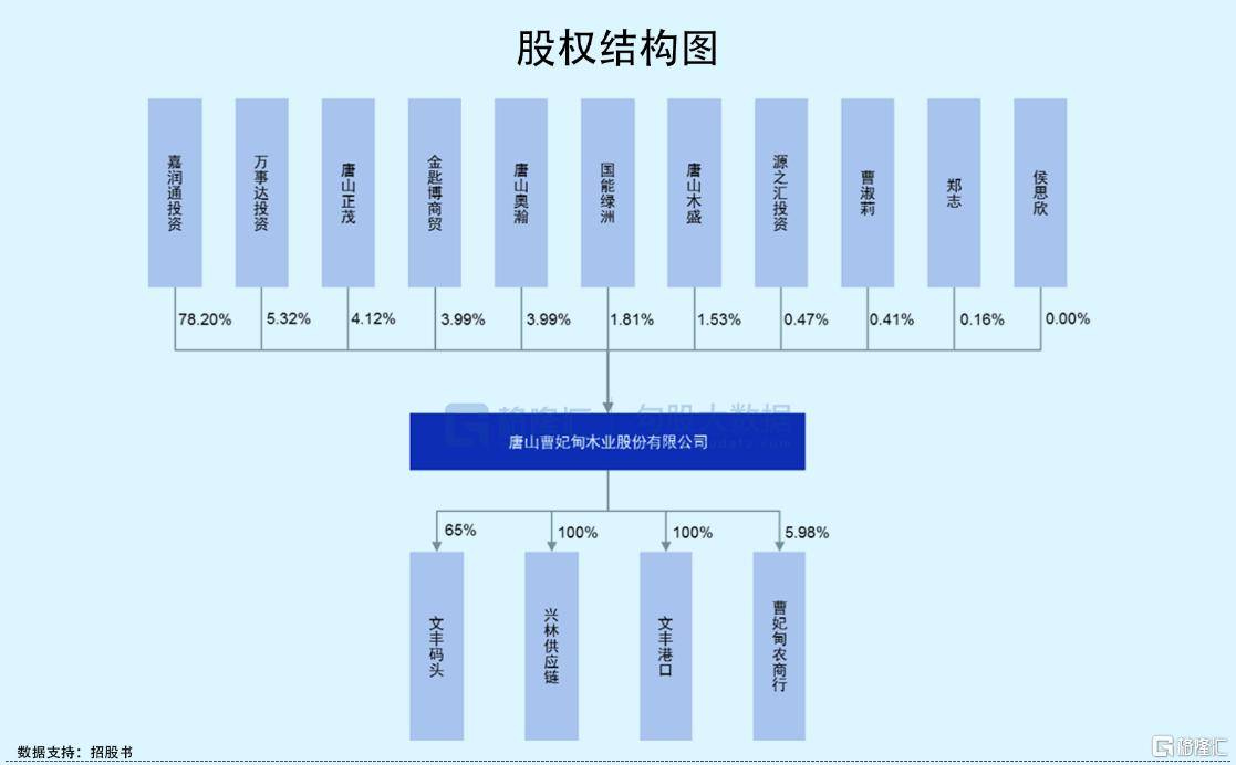 木业股份IPO被否主业收入仅占3成关联交易占比高(图1)