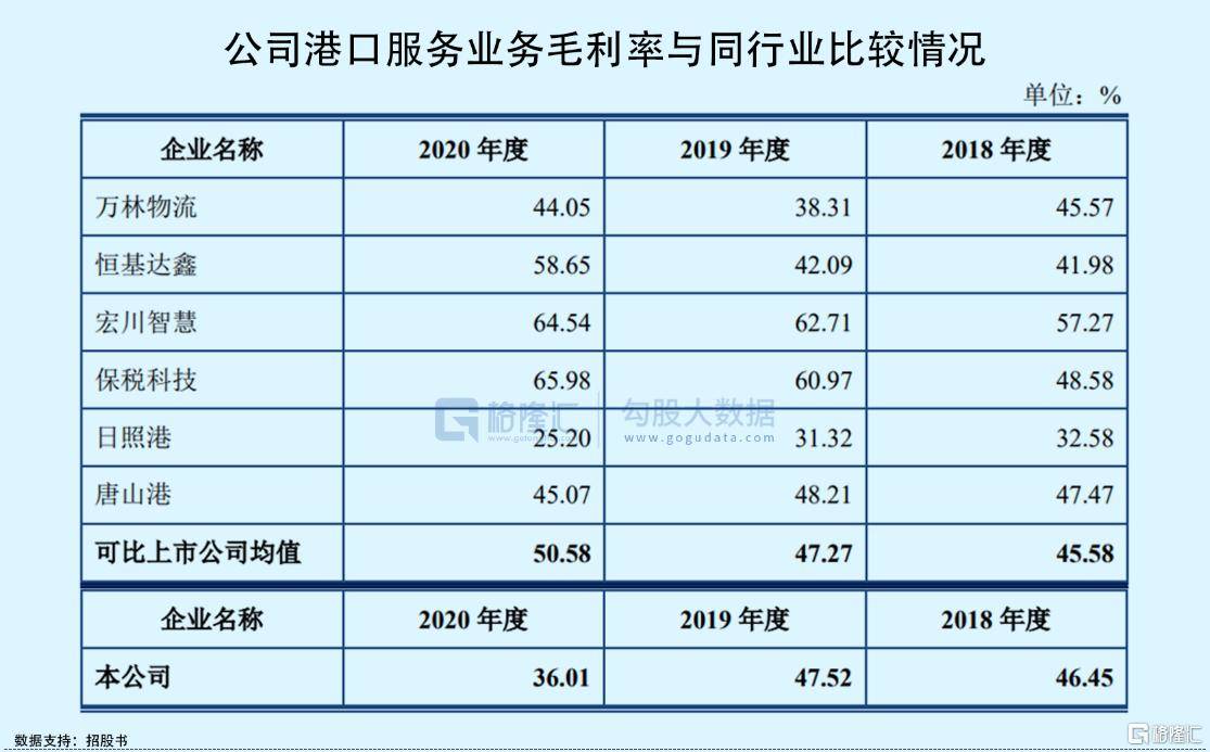 木业股份IPO被否主业收入仅占3成关联交易占比高(图6)