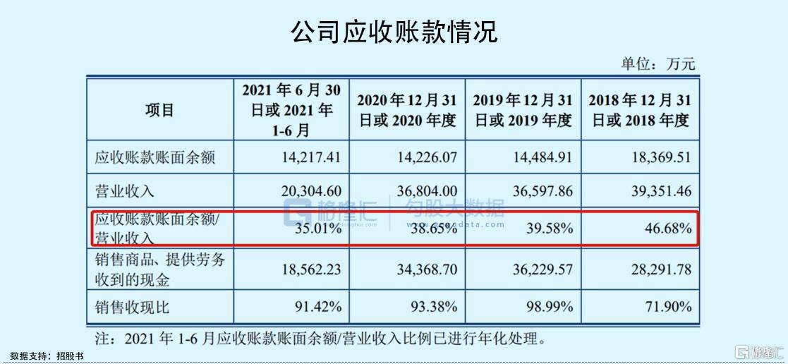 木业股份IPO被否主业收入仅占3成关联交易占比高(图8)