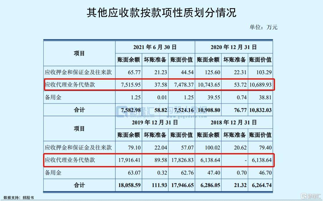 木业股份IPO被否主业收入仅占3成关联交易占比高(图9)