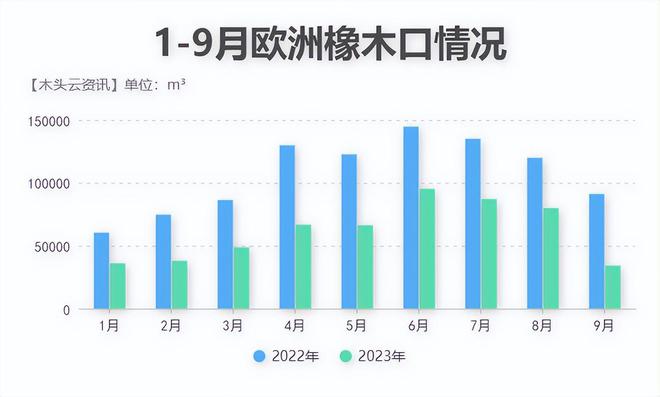 两大热门木材进口创新低价格还能再涨吗？(图4)